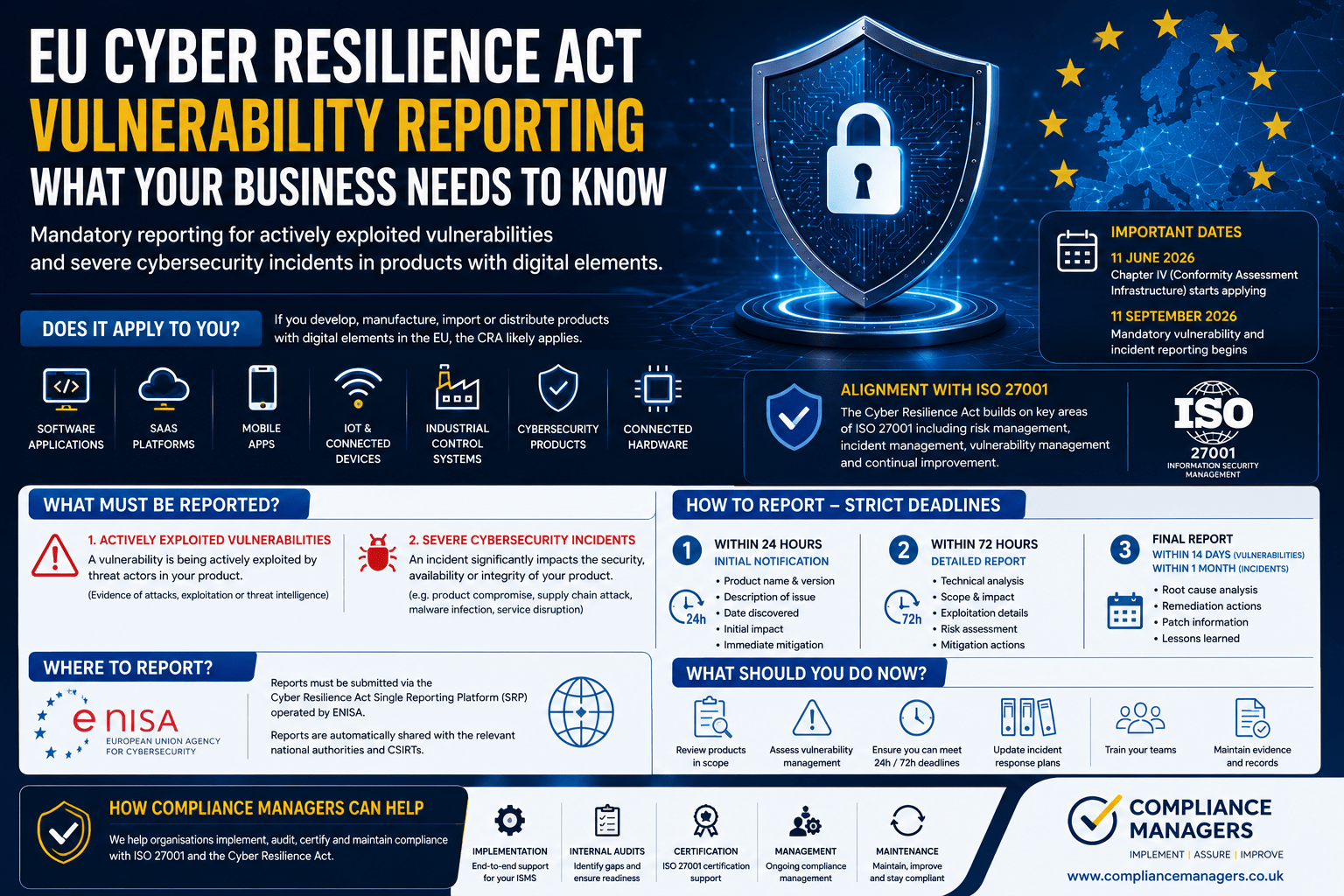 Compliance Managers - EU Cyber Resilience Act: Enhancing Compliance for ISO Certified Organisations
